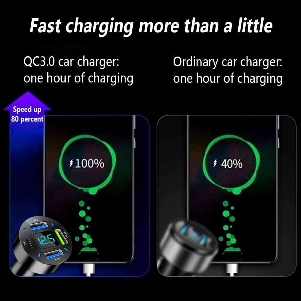 Car Charger 66W Super Fast Charging with USB PD&QC 3.0(Voltmeter&LED Lights)