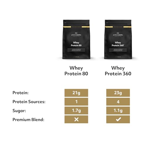 Protein Works - Whey Protein 80 Powder | Low Calorie Protein Shake | Whey Protein Shake