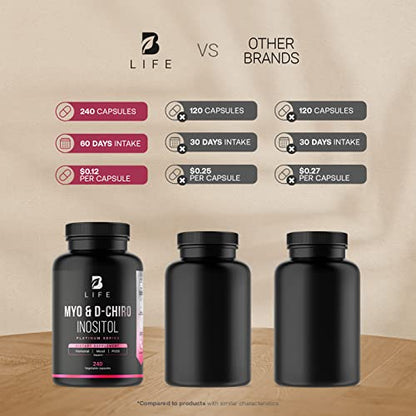 Myo-Inositol & D-Chiro Inositol by B Life - 240 Capsules | Made in USA | 40:1 Ratio