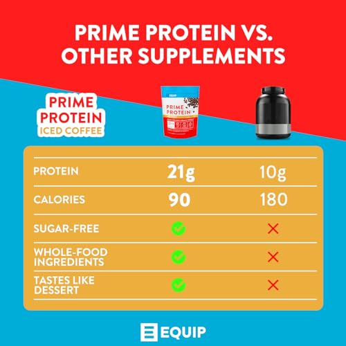 Equip Foods Prime Protein - Grass Fed Beef Protein Powder Isolate - Paleo and Keto