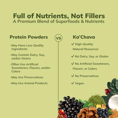 Ka’Chava All-In-One Nutrition Shake Blend, Matcha, 85+ Superfoods, Nutrients & Plant