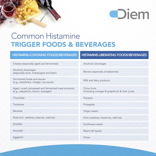 Omne Diem Histamine Digest DAO 30,000 HDU - 120 Caps - Histamine Neutralizing