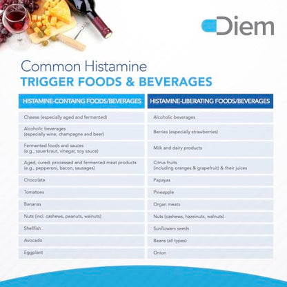 Omne Diem Histamine Digest DAO 30,000 HDU - 120 Caps - Histamine Neutralizing