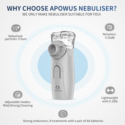 APOWUS Ultrasonic Mesh Nebulizer - Handheld Nebulizer for Adults