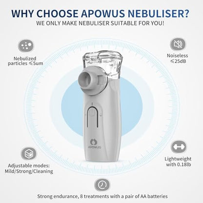 APOWUS Ultrasonic Mesh Nebulizer - Handheld Nebulizer for Adults