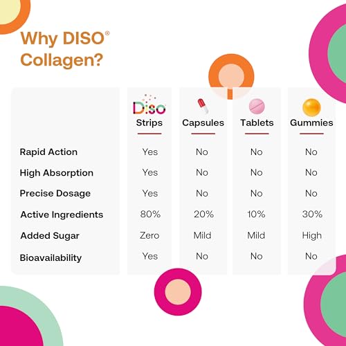 Diso Collagen Supplements for Women & Men with Biotin (1000mcg), Tin of 30 Oral Dissolvable