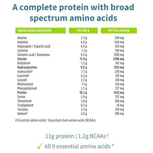 Vegan Collagen Powder, Plant-Based Peptide Protein Supplement with Glycine, 21 Amino Acids & Vitamin C, Complete Collagen