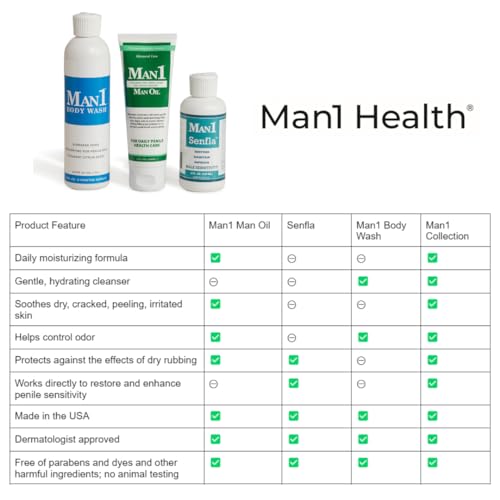 Man1 Body Wash, Anti-Odor Intimate Penile Cleanser For Down There Care, Hydrates