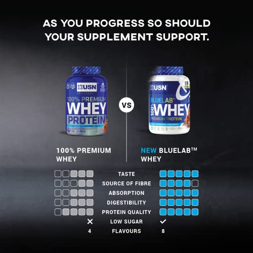 USN Blue Lab Whey Protein Powder: Vanilla - Whey Protein 2kg - Post-Workout