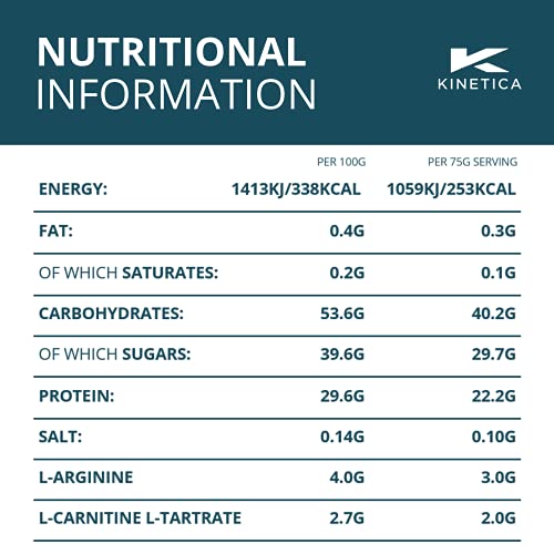 Kinetica Recovery Powder, Post Workout Drink, Muscle Repair and Energy Store Replenisher