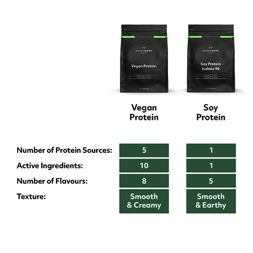 Protein Works Soy Protein 90 (Isolate) Protein Powder | 100% Plant-Based | Low Fat | No Added Sugar