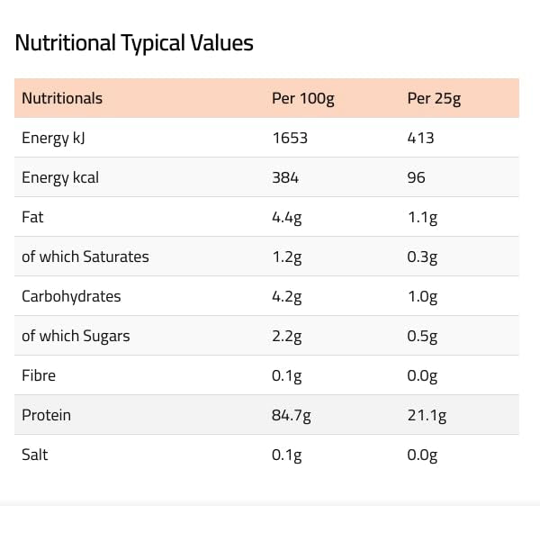 HNGRY Protein Whey Protein Powder Shake with 80% Protein Whey, 900g and 36 Servings