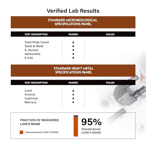 50:1 Lion's Mane Extract - Mushroom Tincture Lions Mane Liquid Drops & Phospholipid Liposomal