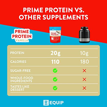 Equip Foods Prime Protein - Grass Fed Beef Protein Powder Isolate - Gluten Free Carnivore