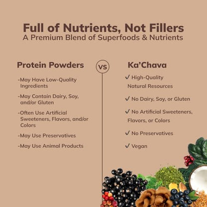 Ka’Chava All-In-One Nutrition Shake Blend, Chocolate, 85+ Superfoods, Nutrients & Plant