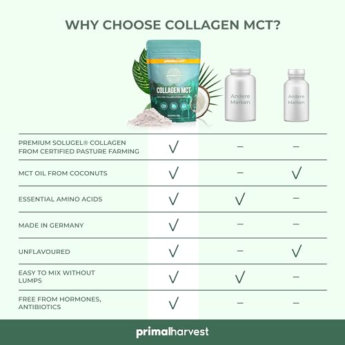 Collagen MCT by Primal Harvest - Powder Supplement with Type I and III