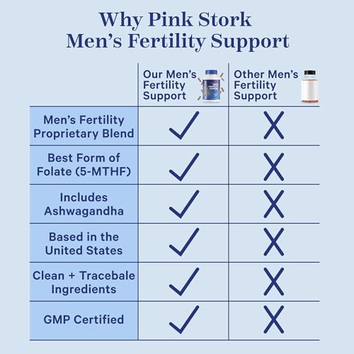 Blue Stork Fertility Supplements for Men - Supports Conception for Him - Male Prenatal Vitamins