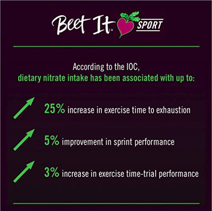 BEET IT Sport Pro-Elite Shot, (15 Shots) Nitrate 400, Non GMO Certified - Each Shot Contains