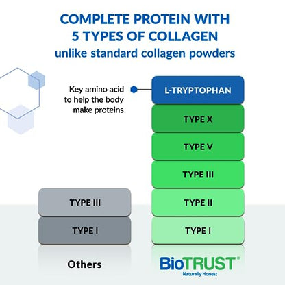 BioTrust Ageless Multi Collagen Peptides Powder – Types I, II, III, V, X – Unflavored Collagen