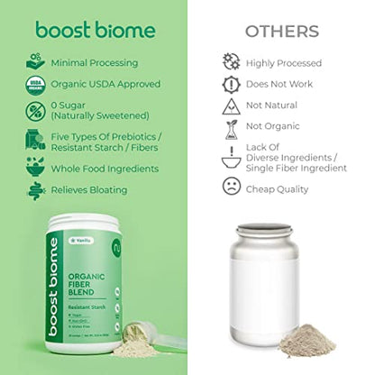 Boost Biome Fiber Supplement Organic Super Greens Powder – Supports Bloating Relief