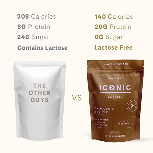 ICONIC Protein Powder, Chocolate Truffle - Sugar Free, Low Carb Protein Powder