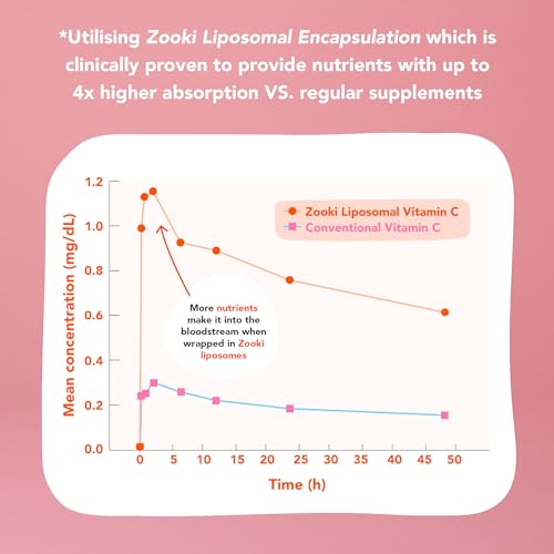 Zooki 3000iu Liposomal Vitamin D3 + K2 Liquid Sachets | 4X Higher Absorption Clinically Proven