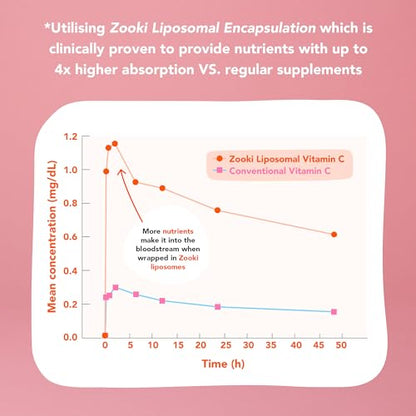 Zooki 3000iu Liposomal Vitamin D3 + K2 Liquid Sachets | 4X Higher Absorption Clinically Proven