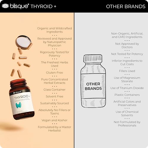 Blisque – Thyroid Support Supplement Complex for Healthy Metabolism and Increased Energy