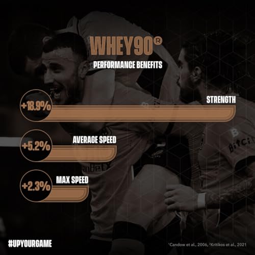 Whey90 Salted Caramel 1kg Whey Protein Isolate- by Soccer Supplement, 32 Grams