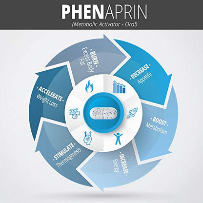 PhenAprin Diet Pills Weight Loss and Energy Boost for Metabolism – Optimal