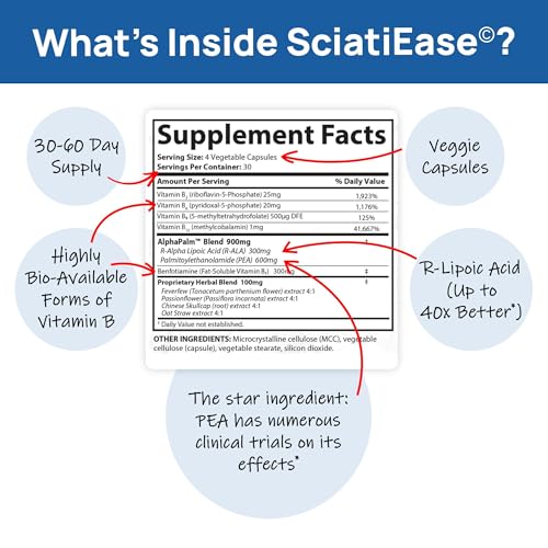 SciatiEase Sciatic Nerve Health Support - Sciatic Nerve Supplement with Pea, Vitamin B