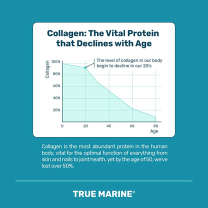 TRUE MARINE Collagen Capsules - 2,400mg of Marine Collagen with Hyaluronic Acid & Vitamin C - Skin, Hair, Nails & Joint Support