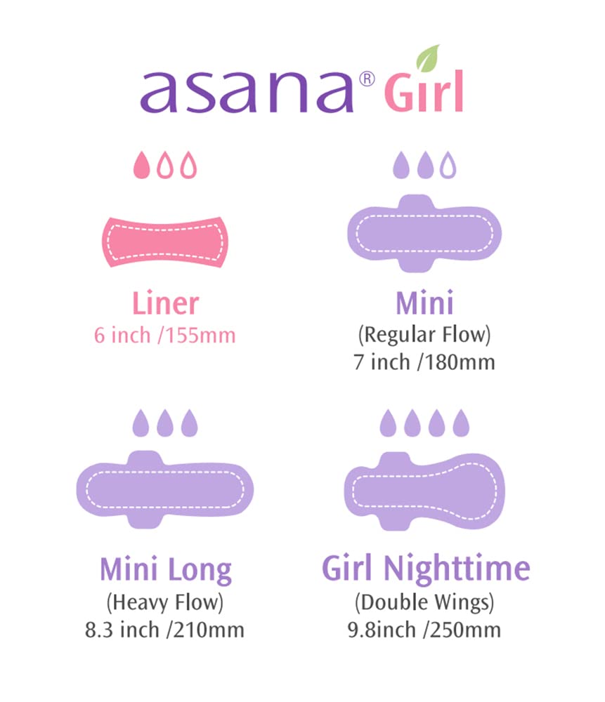 Asana Panty Liners for Girls, Organic Cotton Cover – Controls Odor Naturally, Pads Without Wings