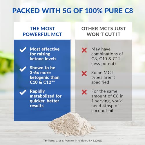 BioTrust Keto Elevate – Pure C8 MCT Oil Powder – Ketogenic Diet Supplement