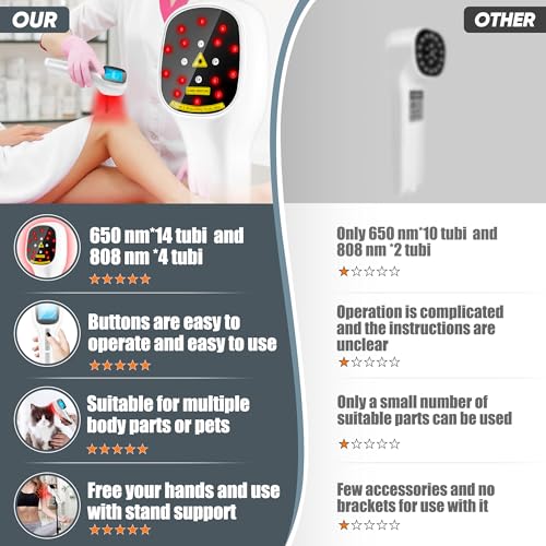 Body/Pet Red Light Device, Four Modes and Timing Settings - Handheld and Portable to Treat Body Pain