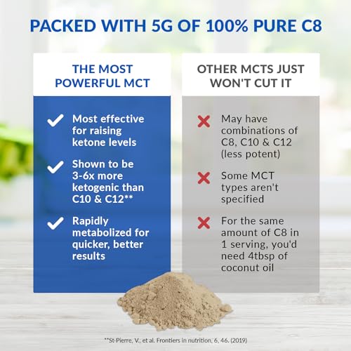 BioTrust Keto Elevate – Pure C8 MCT Oil Powder – Ketogenic Diet Supplement