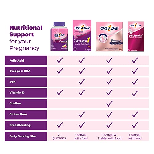 One A Day Women's Prenatal 1 Multivitamin, Supplement for Before, During, and Post Pregnancy