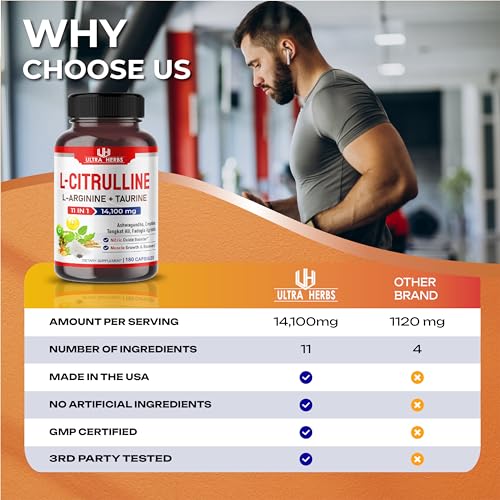 L-Citrulline 14,100 mg 11 in 1 with L-Arginine + Taurine, Ashwagandha, Creatine, Tongkat Ali