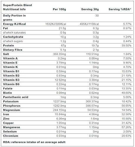 Organic Super Protein Powder - 250 Grams (Certified Organic)