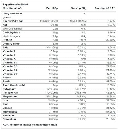 Organic Super Protein Powder - 250 Grams (Certified Organic)