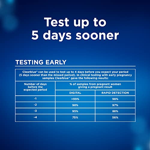 Clearblue Pregnancy Test Combo Pack, 10ct - Digital with Smart Countdown & Rapid