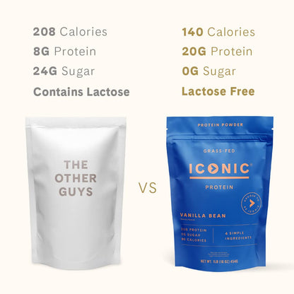 ICONIC Protein Powder, Vanilla Bean - Sugar Free, Low Carb Protein Powder - Lactose Free