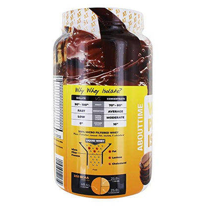 About Time Whey Protein Isolate Chocolate Peanut Butter 2lb - 25g Protein, Non-GMO