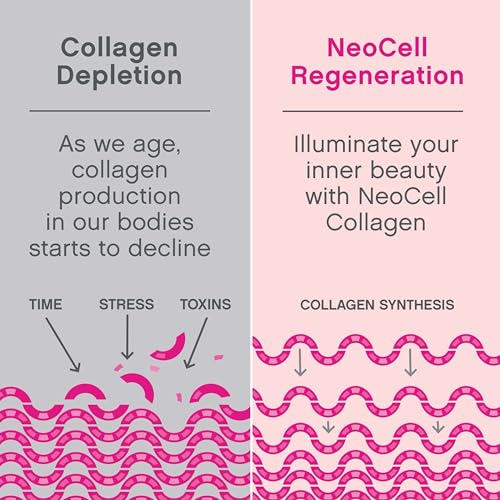 NeoCell Super Collagen Powder, 10g Collagen Peptides per Serving, Gluten Free