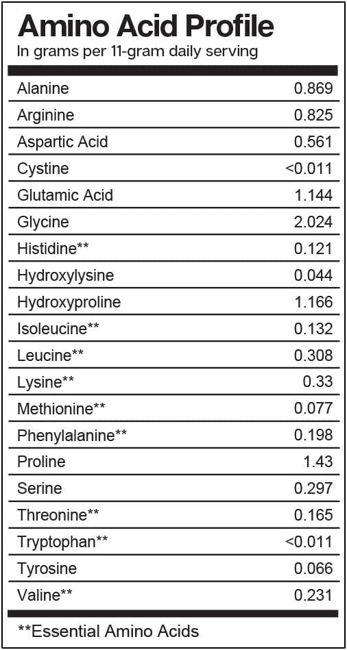 Essential Elements Hydrolyzed Collagen Powder - Joint, Skin, Hair, and Nail Support