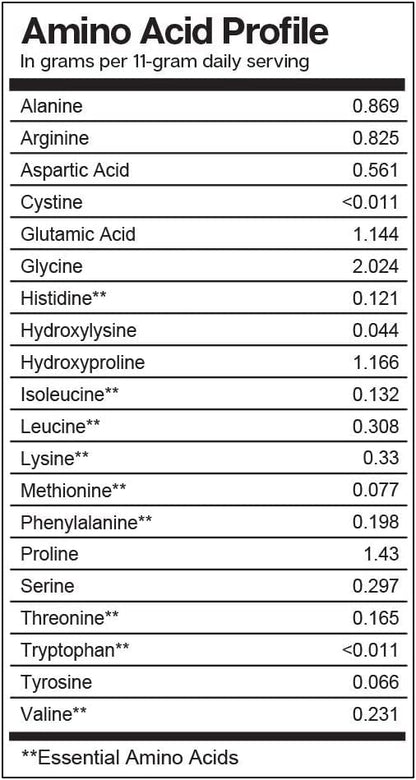 Essential Elements Hydrolyzed Collagen Powder - Joint, Skin, Hair, and Nail Support