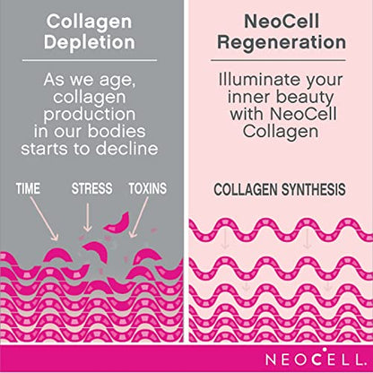 Neocell Super Collagen Vitamin C - Pack of 120 Tablets