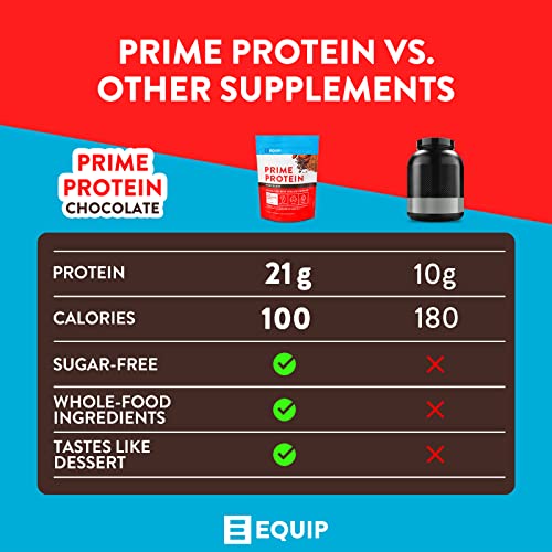 Equip Foods Prime Protein - Grass Fed Beef Protein Powder Isolate - Paleo and Keto