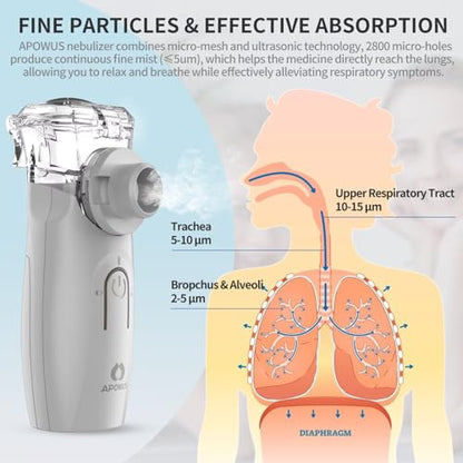 APOWUS Ultrasonic Mesh Nebulizer - Handheld Nebulizer for Adults