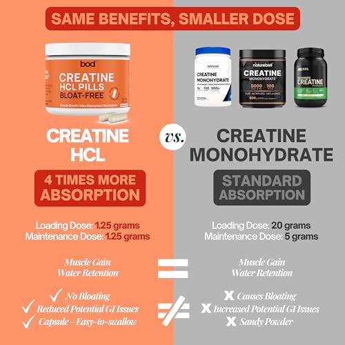 Creatine HCL Pills - Muscle Growth, Endurance, No Bloat, No Load, Not Flavored